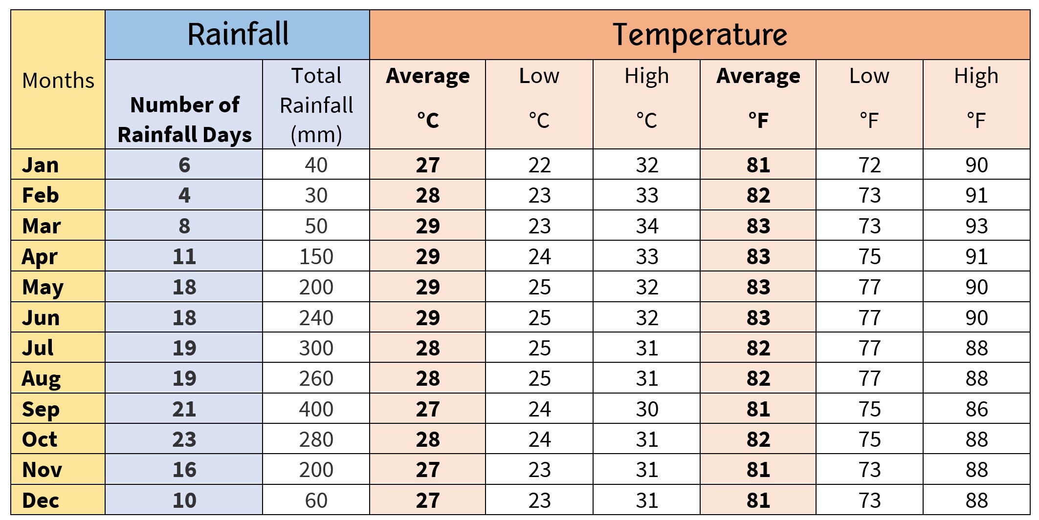 الطقس في بوكيت شهر يناير الطقس في بوكيت شهر فبراير الطقس في بوكيت شهر مارس الطقس في بوكيت شهر ابريل الطقس في بوكيت شهر مايو الطقس في بوكيت شهر يونيو الطقس في بوكيت شهر يوليو الطقس في بوكيت شهر اغسطس الطقس في بوكيت شهر سبتمبر الطقس في بوكيت شهر اكتوبر الطقس في بوكيت شهر نوفمبر الطقس في بوكيت شهر ديسمبر الطقس بوكيت الطقس في بوكيت الطقس في بوكيت شهر أغسطس الطقس في بوكيت شهر مايو الطقس في بوكيت شهر يوليو الطقس في بوكيت شهر يونيو بوكيت الطقس بوكيت طقس طقس بوكيت في أغسطس طقس بوكيت في يوليو احوال الطقس في بوكيت الطقس في بوكيت الان الطقس في بوكيت اليوم الطقس في بوكيت تايلاند الطقس في بوكيت ديسمبر الطقس في بوكيت شهر أكتوبر الطقس في بوكيت شهر اغسطس الطقس في بوكيت شهر ديسمبر الطقس في بوكيت شهر سبتمبر الطقس في بوكيت شهر مارس الطقس في بوكيت شهر نوفمبر الطقس في بوكيت شهر يناير الطقس في بوكيت نوفمبر الطقس في تايلاند بوكيت بوكيت تايلاند الطقس حالة الطقس بوكيت حالة الطقس في بوكيت حالة الطقس في بوكيت شهر اغسطس حالة الطقس في بوكيت شهر ديسمبر حالة الطقس في بوكيت شهر سبتمبر درجة الحرارة في بوكيت شهر أغسطس درجة الحرارة في بوكيت شهر اغسطس درجة الحرارة في بوكيت شهر ديسمبر درجة الحرارة في بوكيت شهر سبتمبر درجة الحرارة في بوكيت شهر يناير طقس بوكيت الان طقس بوكيت اليوم طقس بوكيت شهر يوليو طقس بوكيت في اغسطس طقس بوكيت في اكتوبر طقس بوكيت في ديسمبر طقس بوكيت في سبتمبر طقس بوكيت في مارس طقس بوكيت في نوفمبر طقس بوكيت في يناير طقس بوكيت كل ساعة طقس بوكيت يوليو