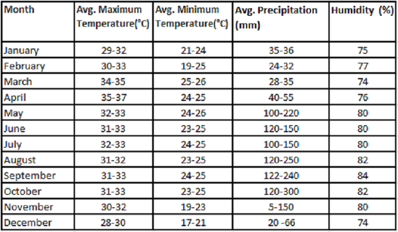 الطقس تايلاند احوال الطقس في تايلاند الطقس تايلند الطقس في تايلاند الطقس في تايلاند على مدار العام تايلاند الطقس احوال الطقس في تايلاند الجو في تايلاند شهر اغسطس الطقس بتايلند الطقس تايلند اغسطس الطقس فى تايلاند الطقس في تايلاند الان الطقس في تايلاند اليوم الطقس في تايلاند بوكيت الطقس في كرابي تايلاند بوكيت تايلاند الطقس تايلند الجو جو تايلند في شهر اغسطس حالة الطقس تايلاند حالة الطقس تايلند حالة الطقس في تايلاند درجه الحراره تايلند طقس تايلاند شهر يناير طقس تايلاند شهر فبراير طقس تايلاند شهر مارس طقس تايلاند شهر ابريل طقس تايلاند شهر مايو طقس تايلاند شهر يونيو طقس تايلاند شهر يوليو طقس تايلاند شهر اغسطس طقس تايلاند شهر سبتمبر طقس تايلاند شهر اكتوبر طقس تايلاند شهر نوفمبر طقس تايلاند شهر ديسمبر طقس تايلاند في يناير طقس تايلاند في فبراير طقس تايلاند في مارس طقس تايلاند في ابريل طقس تايلاند في مايو طقس تايلاند في يونيو طقس تايلاند في يوليو طقس تايلاند في اغسطس طقس تايلاند في سبتمبر طقس تايلاند في اكتوبر طقس تايلاند في نوفمبر طقس تايلاند في ديسمبر الطقس في تايلاند شهر يناير 2025 الطقس في تايلاند شهر فبراير 2025 الطقس في تايلاند شهر مارس 2025 الطقس في تايلاند شهر ابريل 2025 الطقس في تايلاند شهر مايو 2024 الطقس في تايلاند شهر يونيو 2024 الطقس في تايلاند شهر يوليو 2024 الطقس في تايلاند شهر اغسطس 2024 الطقس في تايلاند شهر سبتمبر 2024 الطقس في تايلاند شهر اكتوبر 2024 الطقس في تايلاند شهر نوفمبر 2024 الطقس في تايلاند شهر ديسمبر 2024 الطقس في تايلاند في يناير الطقس في تايلاند في فبراير الطقس في تايلاند في مارس الطقس في تايلاند في ابريل الطقس في تايلاند في مايو الطقس في تايلاند في يونيو الطقس في تايلاند في يوليو الطقس في تايلاند في اغسطس الطقس في تايلاند في سبتمبر الطقس في تايلاند في اكتوبر الطقس في تايلاند في نوفمبر الطقس في تايلاند في ديسمبر حالة الطقس في تايلاند شهر يناير حالة الطقس في تايلاند شهر فبراير حالة الطقس في تايلاند شهر مارس حالة الطقس في تايلاند شهر ابريل حالة الطقس في تايلاند شهر مايو حالة الطقس في تايلاند شهر يونيو حالة الطقس في تايلاند شهر يوليو حالة الطقس في تايلاند شهر اغسطس حالة الطقس في تايلاند شهر سبتمبر حالة الطقس في تايلاند شهر اكتوبر حالة الطقس في تايلاند شهر نوفمبر حالة الطقس في تايلاند شهر ديسمبر درجة الحرارة في تايلاند شهر يناير درجة الحرارة في تايلاند شهر فبراير درجة الحرارة في تايلاند شهر مارس درجة الحرارة في تايلاند شهر ابريل درجة الحرارة في تايلاند شهر مايو درجة الحرارة في تايلاند شهر يونيو درجة الحرارة في تايلاند شهر يوليو درجة الحرارة في تايلاند شهر اغسطس درجة الحرارة في تايلاند شهر سبتمبر درجة الحرارة في تايلاند شهر اكتوبر درجة الحرارة في تايلاند شهر نوفمبر درجة الحرارة في تايلاند شهر ديسمبر مستوى الرطوبة في تايلاند شهر يناير مستوى الرطوبة في تايلاند شهر فبراير مستوى الرطوبة في تايلاند شهر مارس امستوى الرطوبة في تايلاند شهر ابريل مستوى الرطوبة في تايلاند شهر مايو مستوى الرطوبة في تايلاند شهر يونيو مستوى الرطوبة في تايلاند شهر يوليو مستوى الرطوبة في تايلاند شهر اغسطس مستوى الرطوبة في تايلاند شهر سبتمبر مستوى الرطوبة في تايلاند شهر اكتوبر مستوى الرطوبة في تايلاند شهر نوفمبر مستوى الرطوبة في تايلاند شهر ديسمبر الامطار في تايلاند شهر يناير الامطار في تايلاند شهر فبراير الامطار في تايلاند شهر مارس الامطار في تايلاند شهر ابريل الامطار في تايلاند شهر مايو الامطار في تايلاند شهر يونيو الامطار في تايلاند شهر يوليو الامطار في تايلاند شهر اغسطس الامطار في تايلاند شهر سبتمبر الامطار في تايلاند شهر اكتوبر الامطار في تايلاند شهر نوفمبر الامطار في تايلاند شهر ديسمبر درجة الحرارة في تايلاند درجه الحراره في تايلند درجه الحراره في تايلاند درجة الحرارة في تايلند